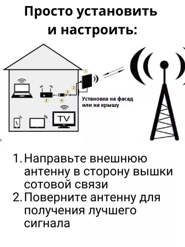 4G роутер WiFi cpe903 c СИМ картой и внешней антенной Kroks