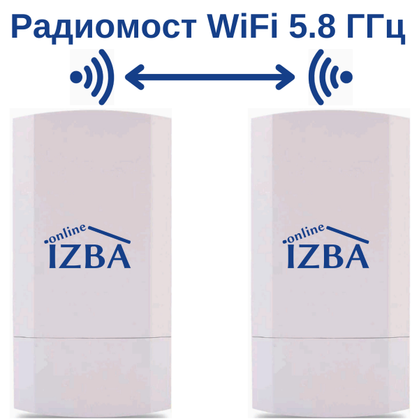 Радио мост WiFi 2,4ГГц (или 5ГГц) до 3 км, Точка доступа Online IZBA, 2 шт