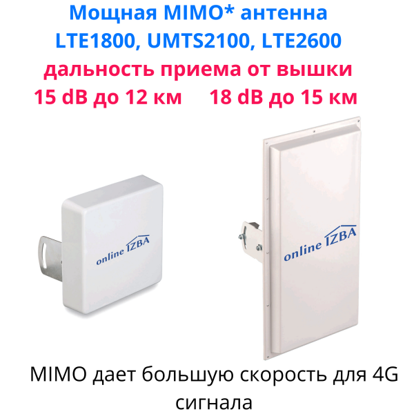 4G роутер Wi-Fi cpf903-SMA2 c СИМ картой и внешней антенной Kroks  MIMO