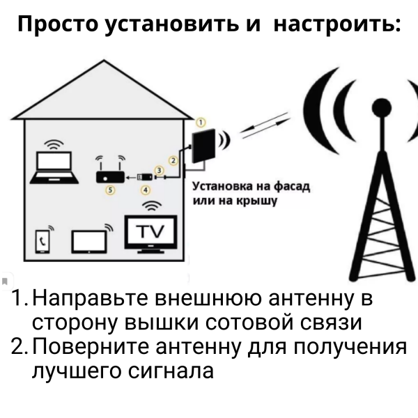4G роутер Wi-Fi cpf903-SMA2 c СИМ картой и внешней антенной Kroks  MIMO