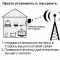 4G роутер Wi-Fi cpf903-SMA2 c СИМ картой и внешней антенной Kroks  MIMO